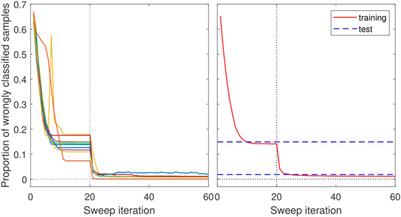 Number-state preserving tensor networks as classifiers for supervised learning